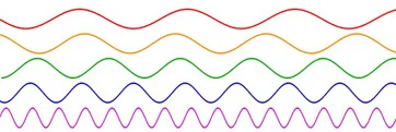 sine_waves_different_frequencies.jpg