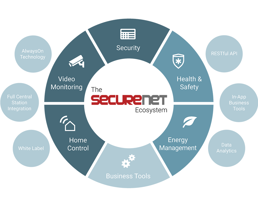 SecureNet-Ecosystem.png