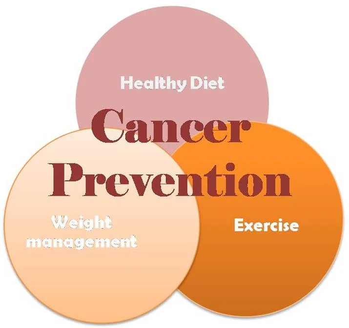 Cancer Prevention.jpg