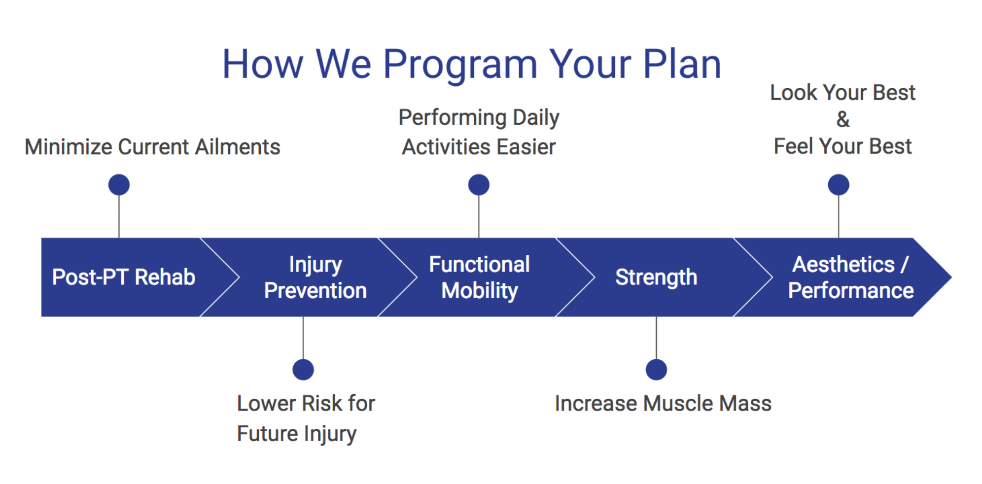 Program Continuum.png