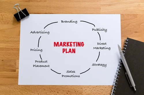 Marketing Plan H2 Concierge Marketing 1532 US41 BYP S #217 Venice FL 34293