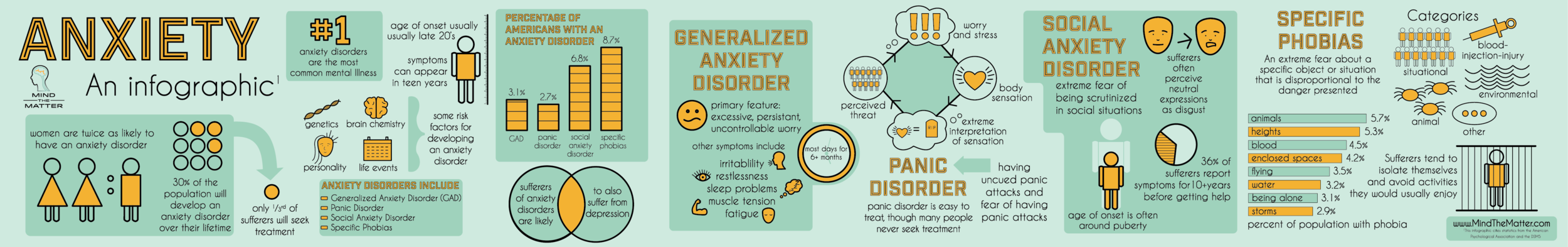 anxiety infographic print_2019-01.png
