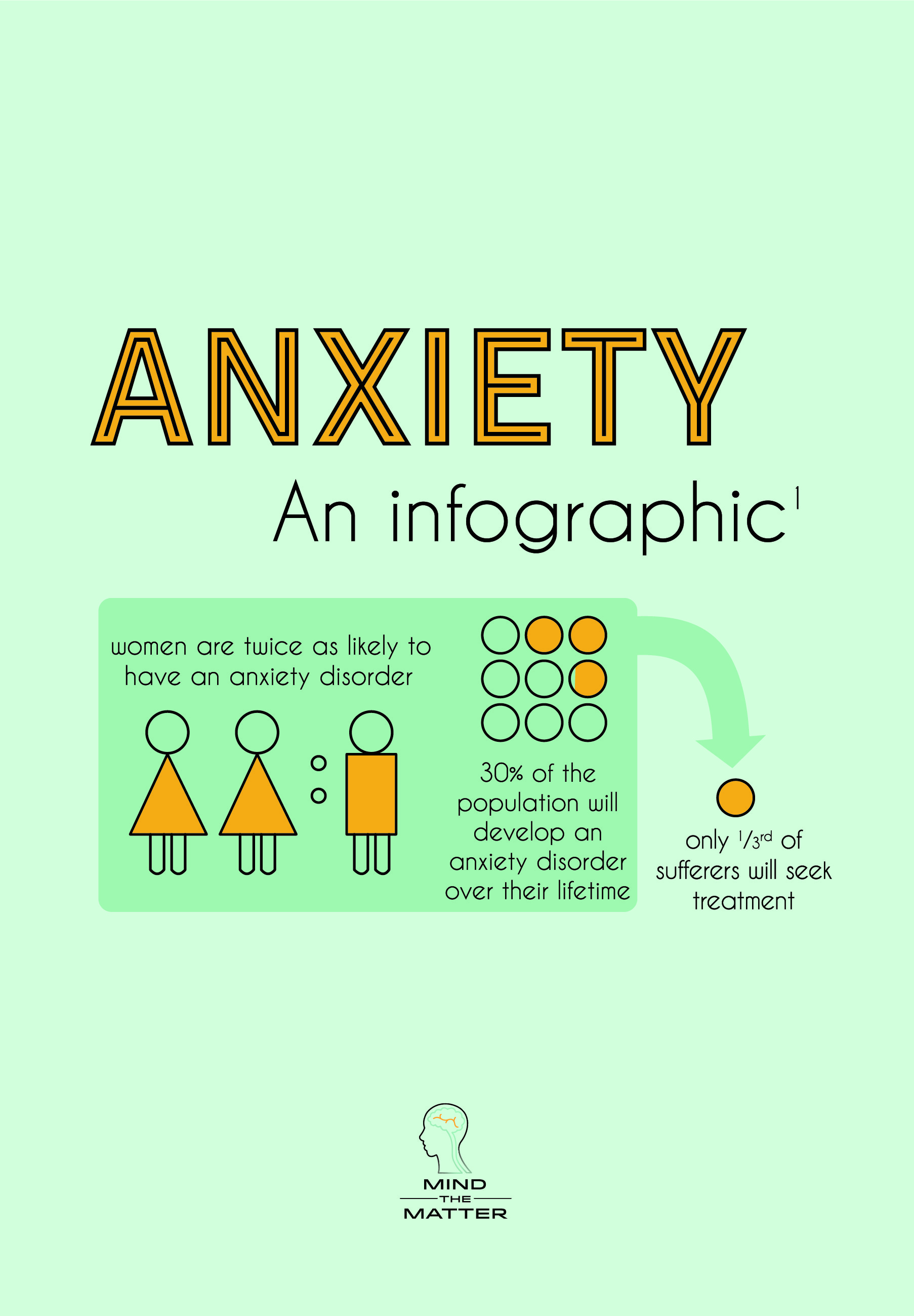 anxiety infographic print_2019-01-01-01.jpg