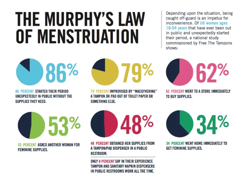www.freethetampons.org