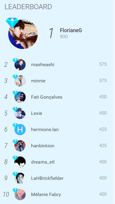 Leaderboard