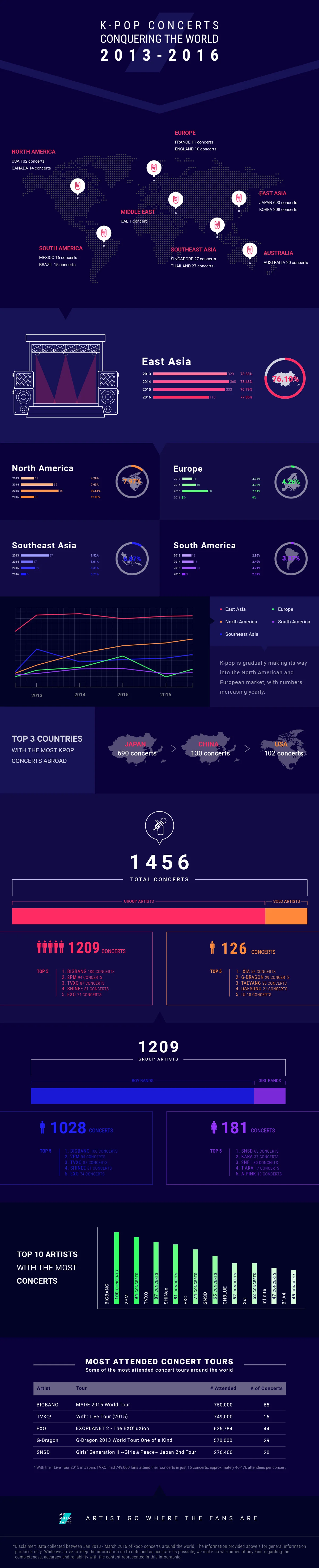 mymusictaste.infographic.concert