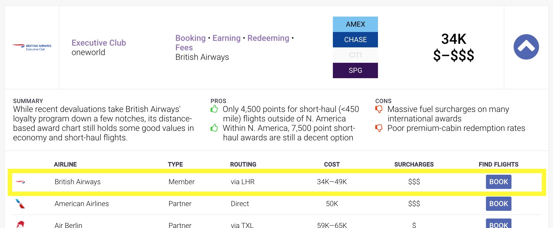 Hefty British Airways surcharges on flights through LHR are a problem.