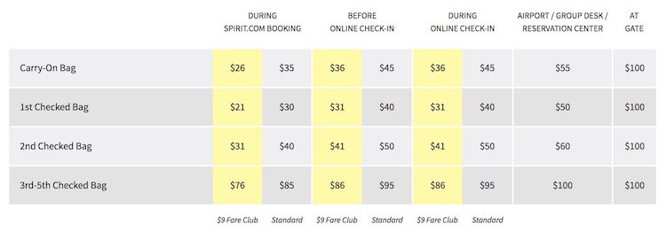 These fees add up quickly.