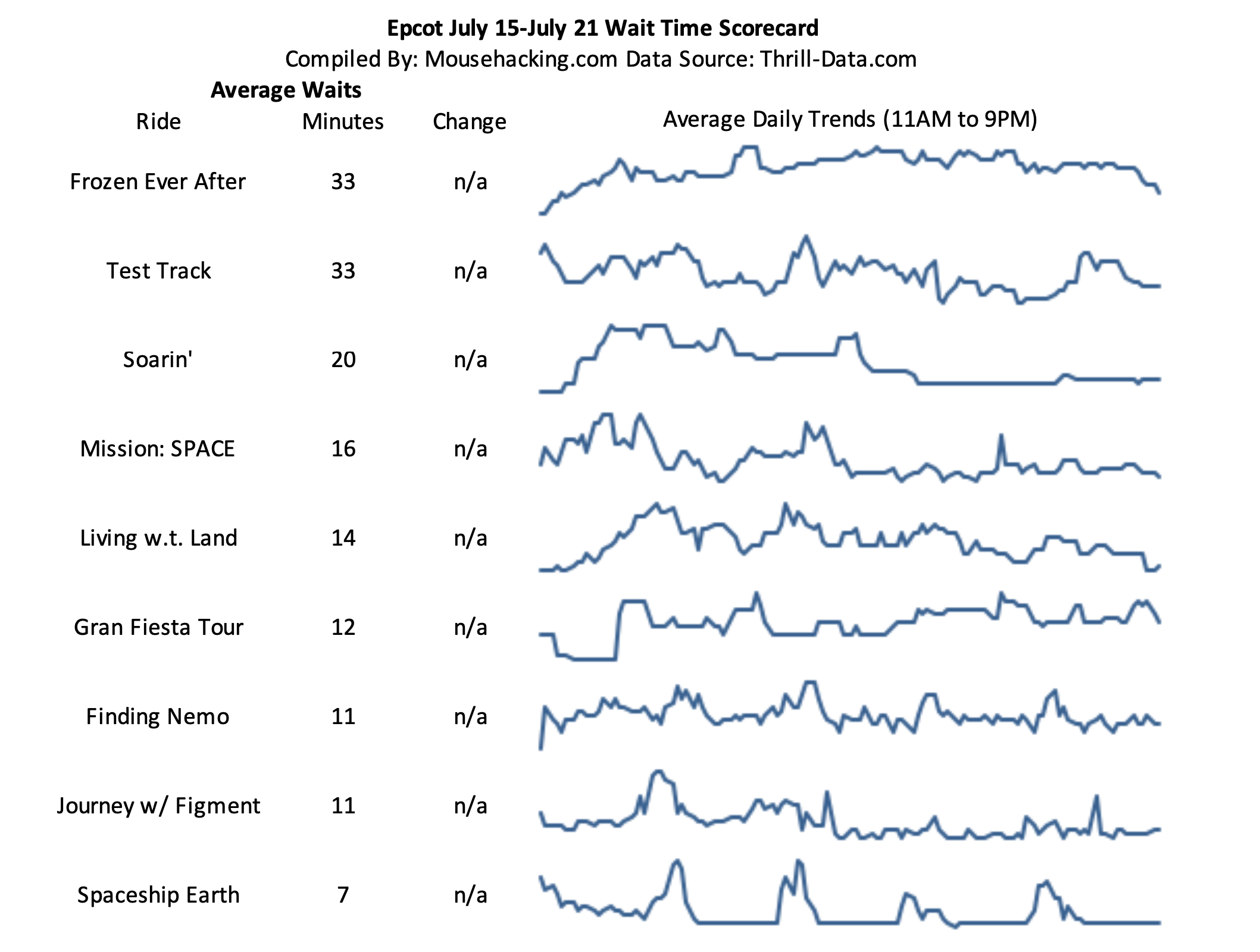 Live Epcot Wait Times _ Live Walt Disney World Wait Times – TBML