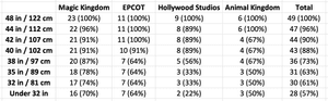 Disney World Height Requirements And Rider Switch [2026]