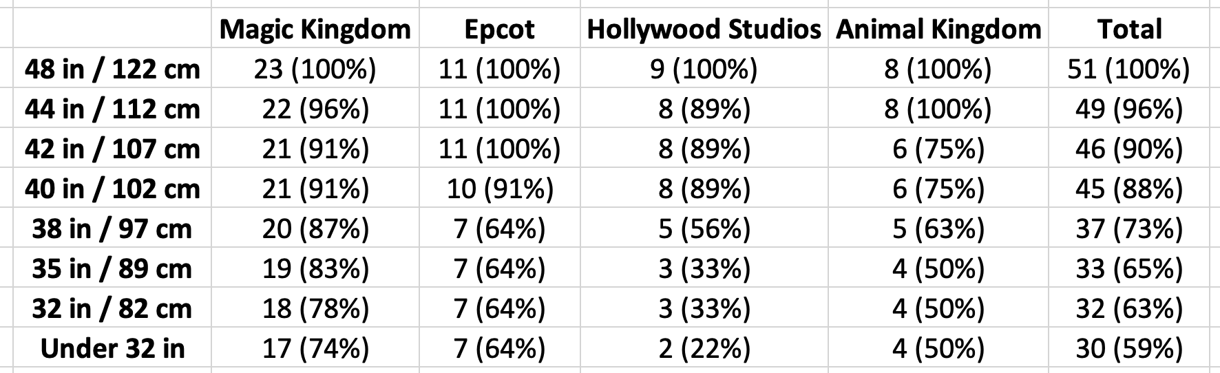 Disney World Height Requirements And Rider Swap [2024]
