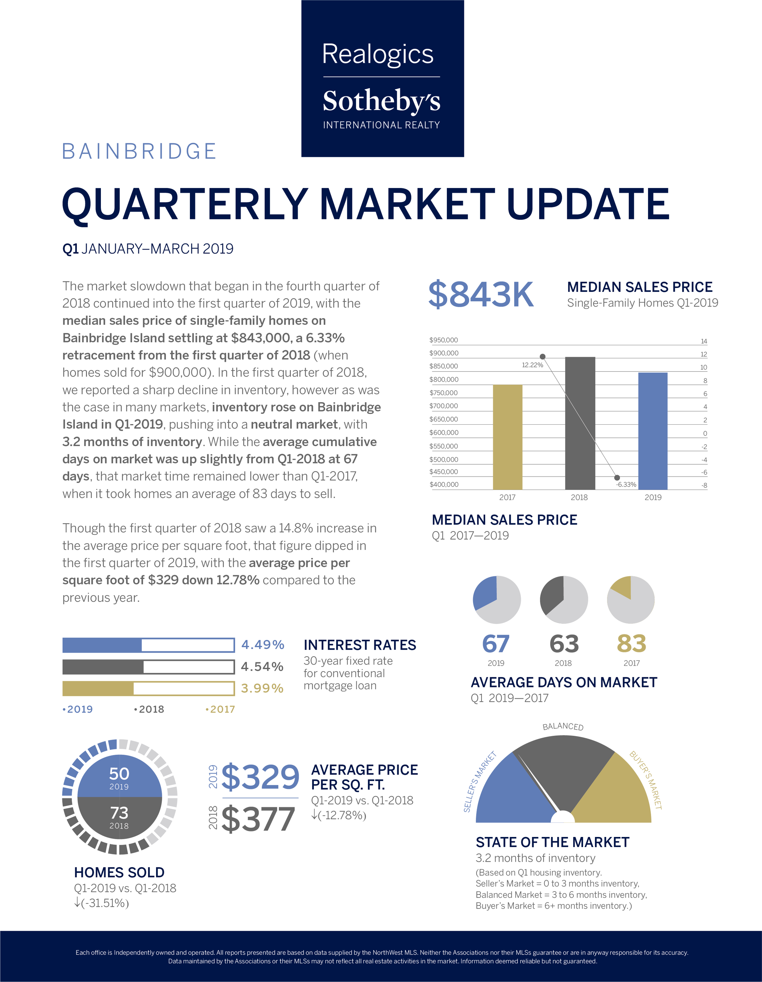 Quarterly Market Report Q1_Bainbridge.png