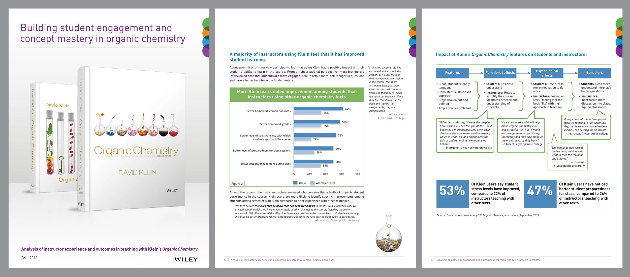Excerpt from a white paper showing results from market testing of textbooks with students and instructors.