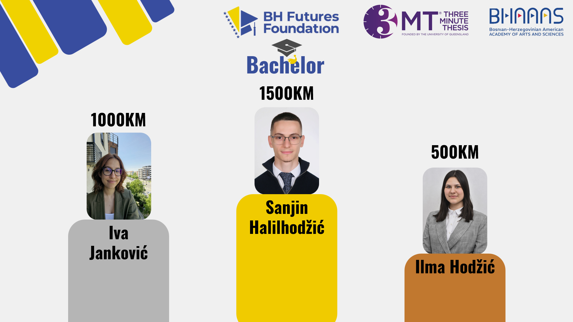 Winners Announced: 2025 Three Minute Thesis (3MT) Competition — Bosnia ...