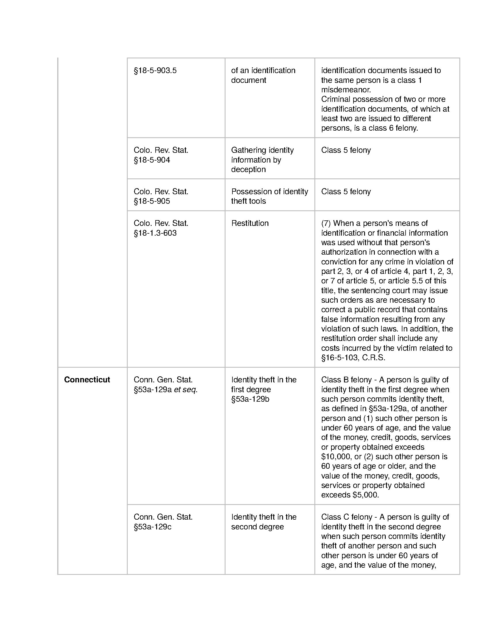 StatePolicies_Page_12.jpg