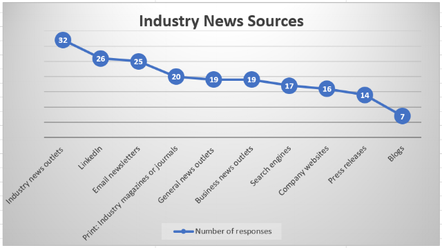 industry_sources_line_graph_survey_blog.png