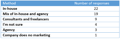 survey_q7_table.png
