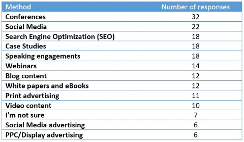 survey_q8_table.png