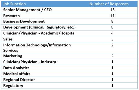 survey_q3_table.png