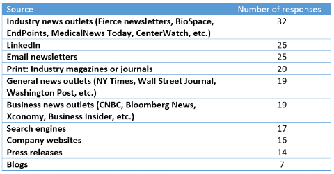 survey_q5_table.png