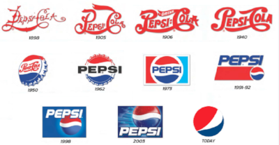The subtle and not so subtle changes to the Pepsi logo over time.