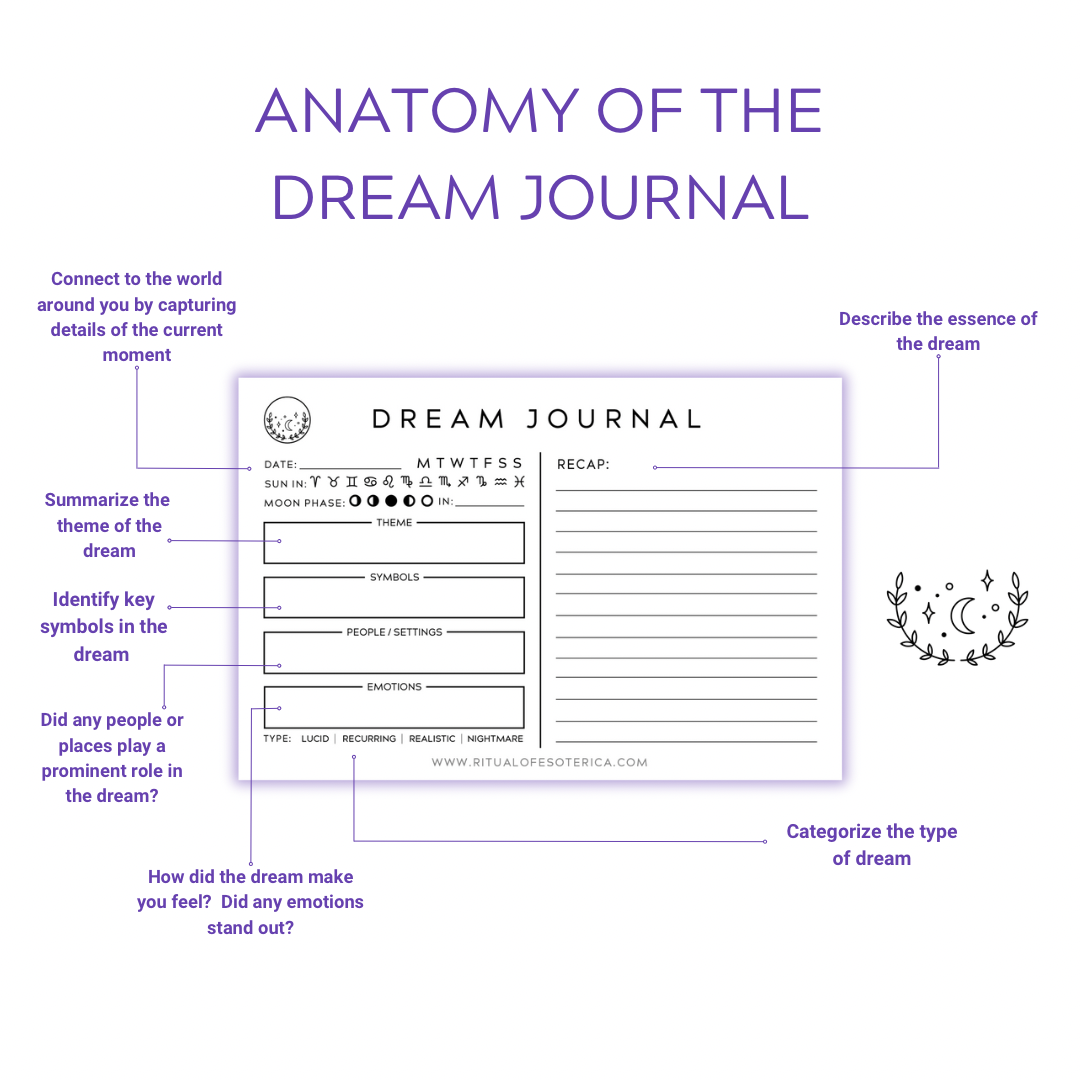 Dream Journal How To.PNG