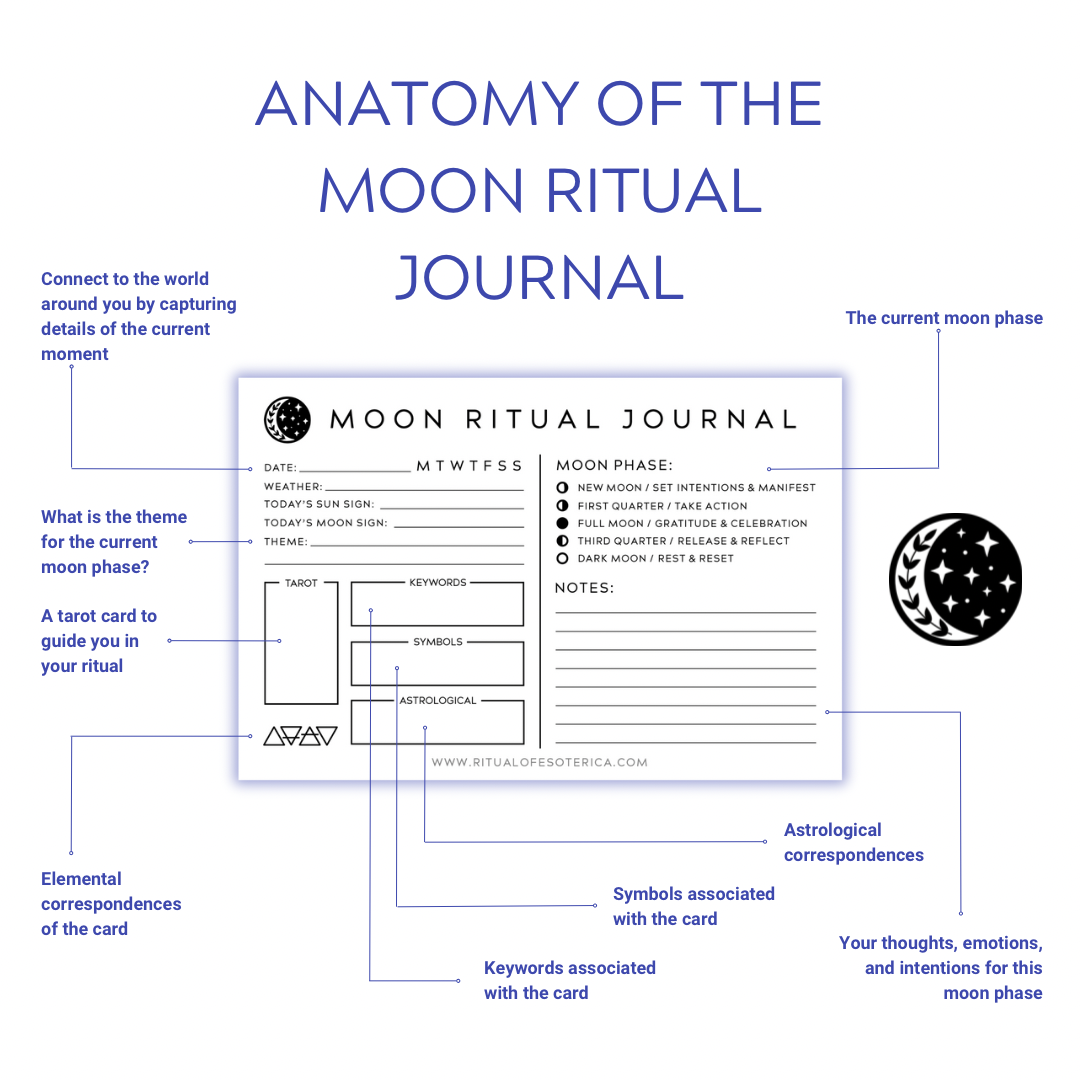 Moon Ritual How To.PNG