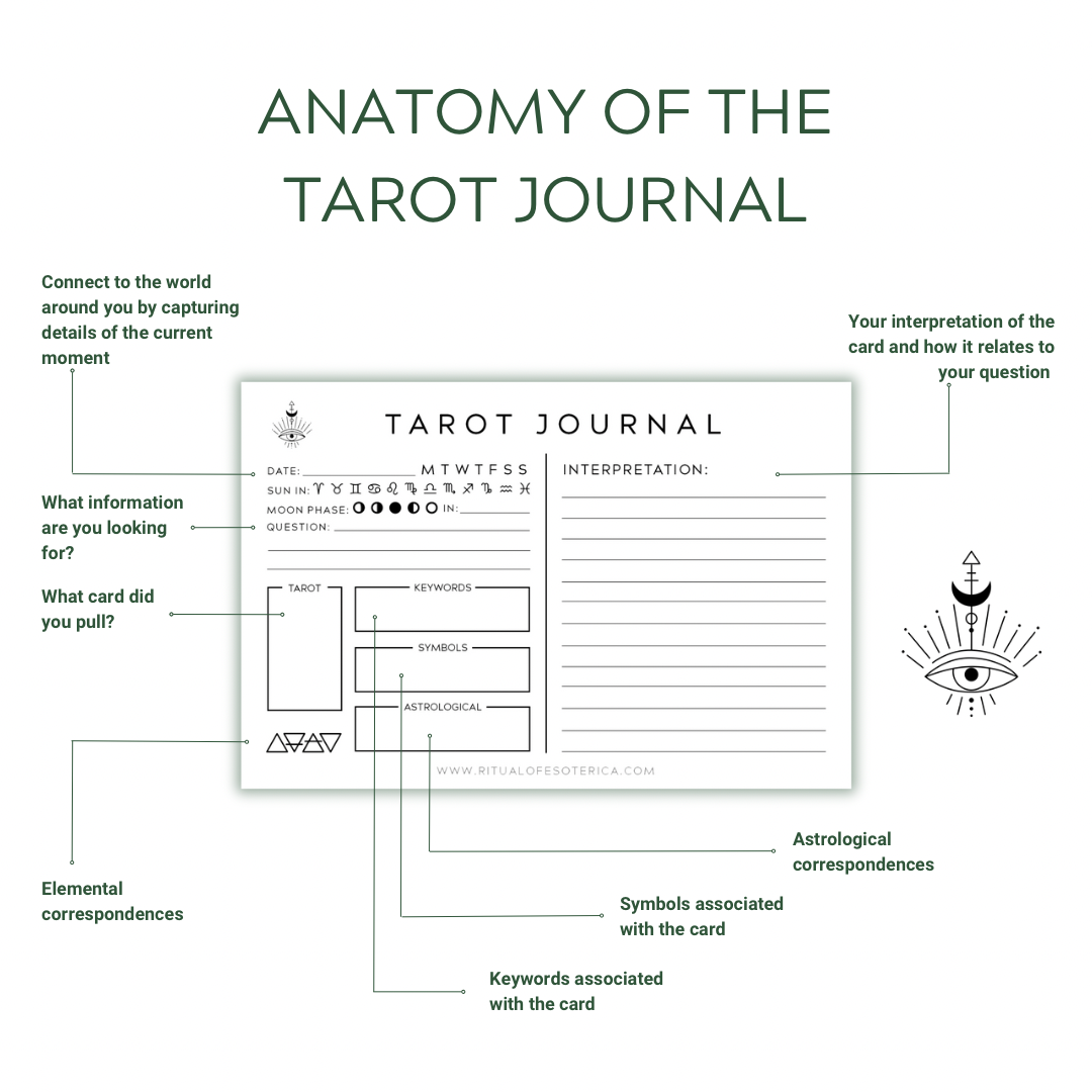 Tarot How To.PNG