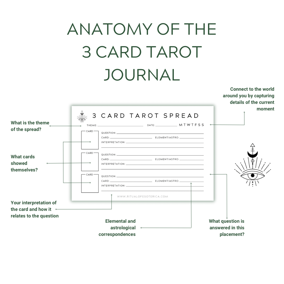 3 Card Tarot How To.PNG