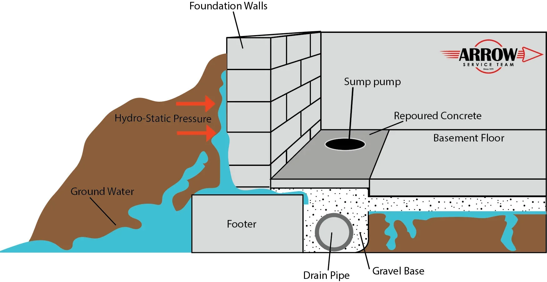 Seepage Woes: The Importance of Proper Sump Pump Installation
