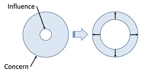 circle of influence.png