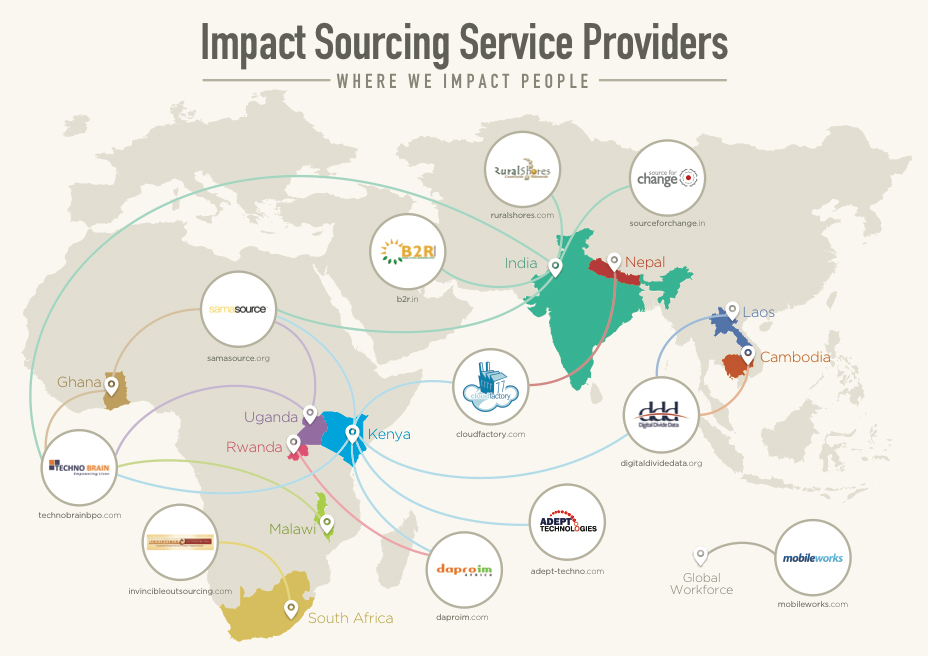 Diagram mapping the locations of Impact Sourcing Service Providers, most operating in the global South. Source: Rockefeller Foundation.