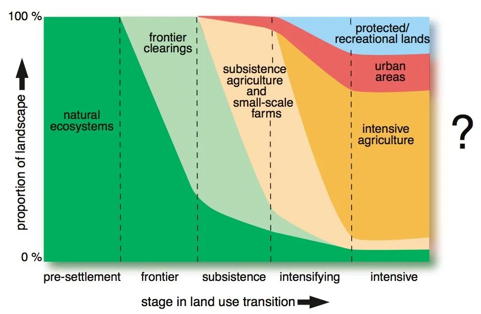 Challenging the Urban/Rural Divide: Implications for Contemporary Planning Theory and Practice