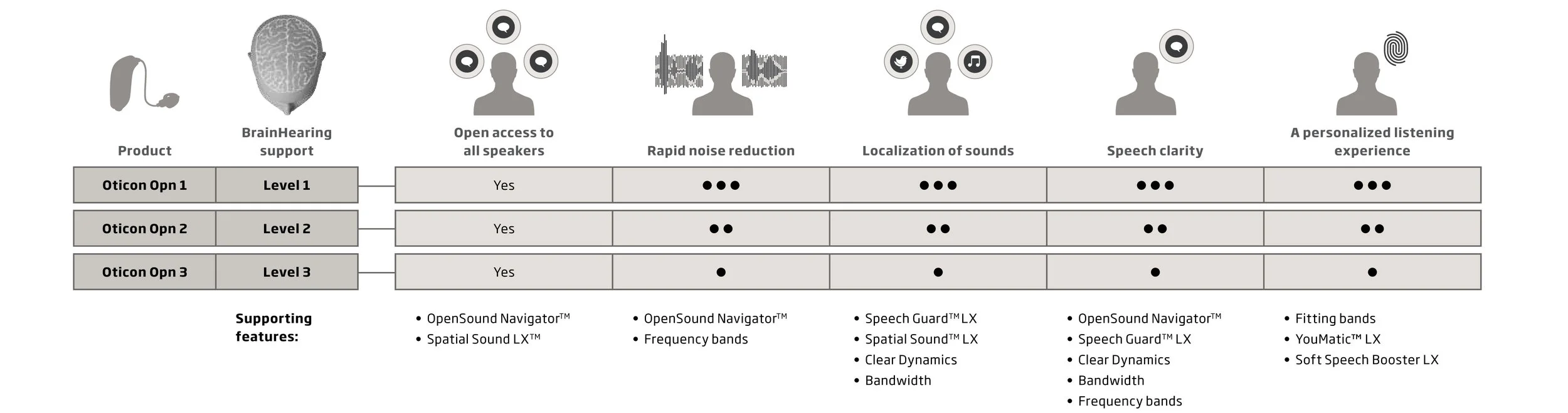 Oticon-Opn-BrainHearing2.jpg