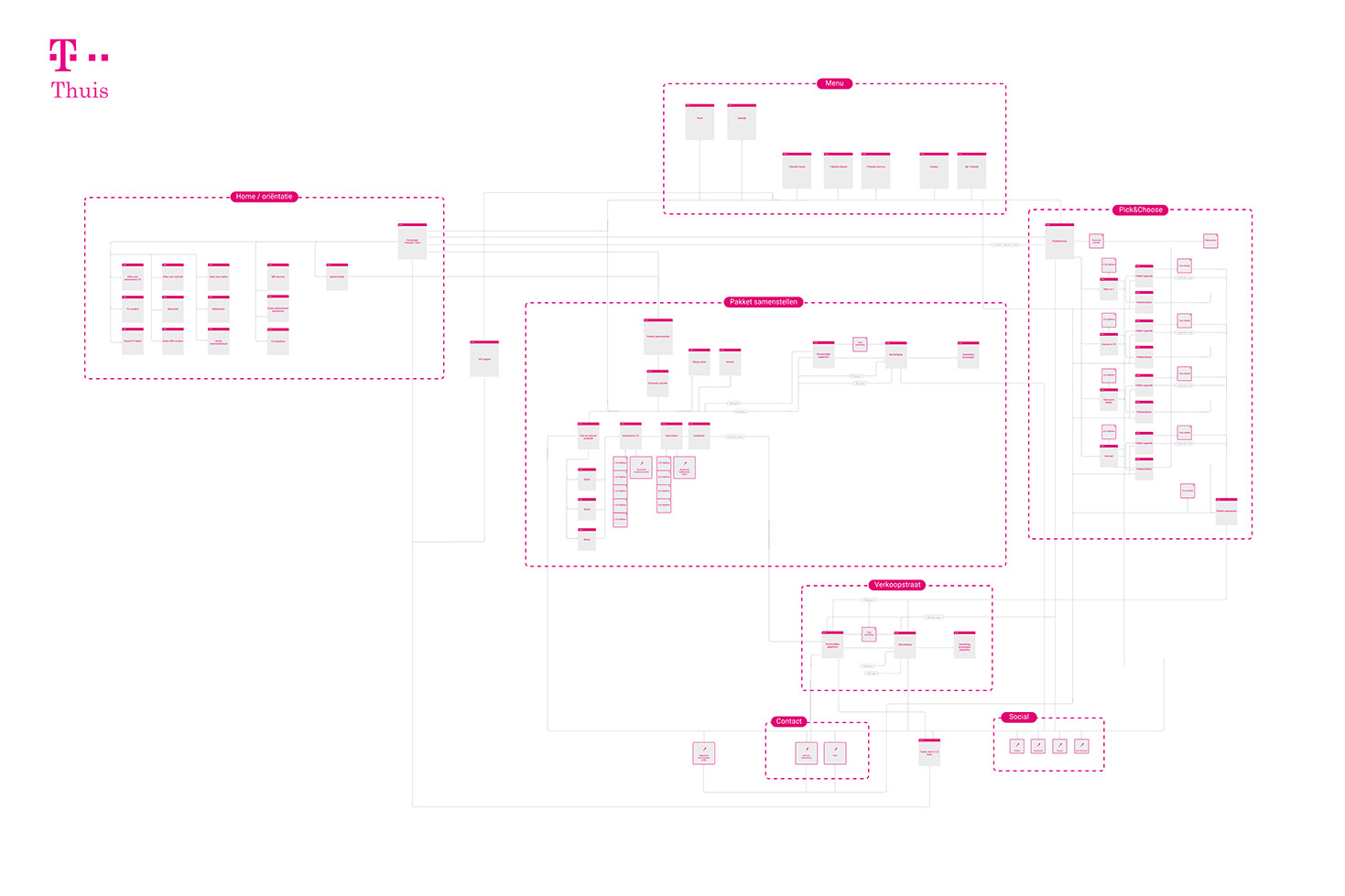 Flowchart I made of their already existing webshop
