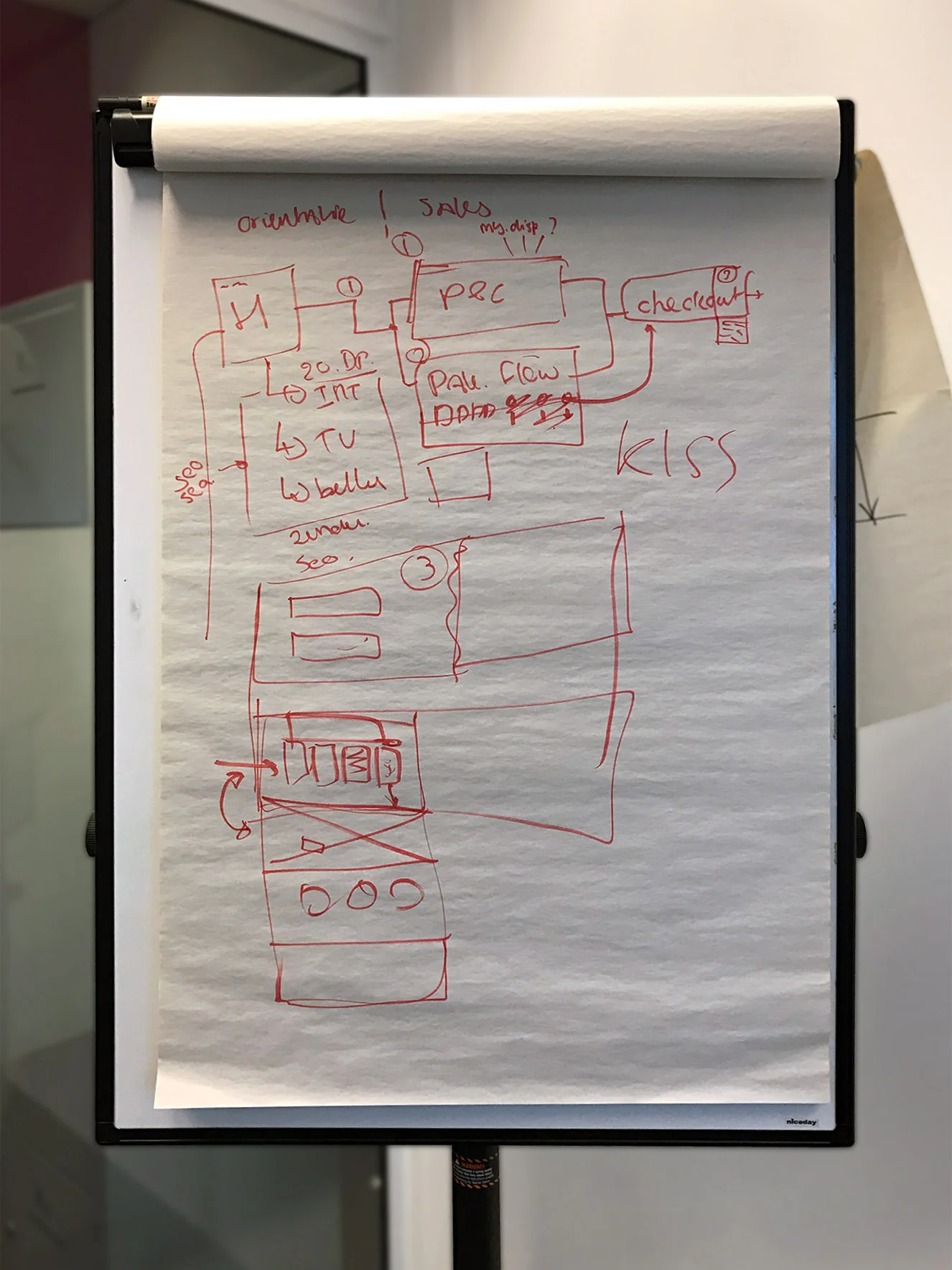 How the market works in one 'simple' drawing...