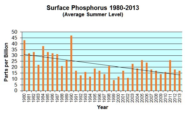 PhosphorusGraph.jpg