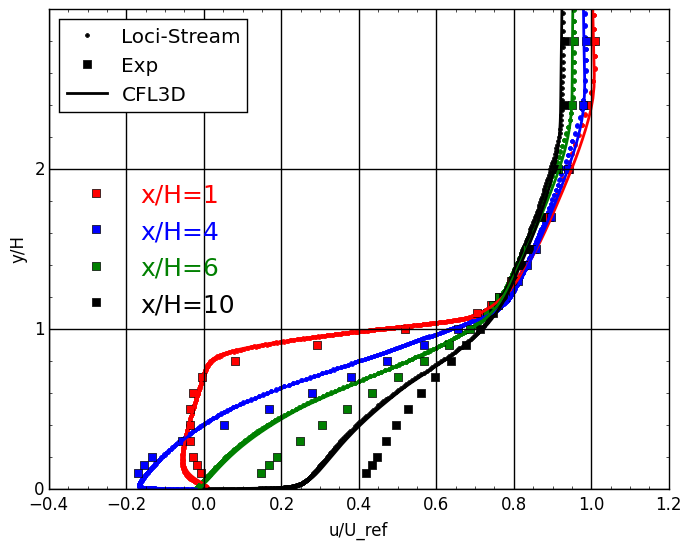 backstep_velocity_plot.png