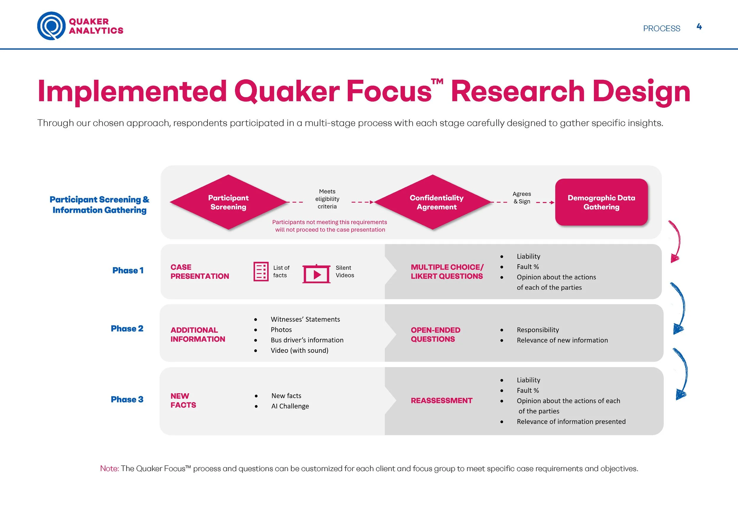 Quaker Focus San Diego Case Study 2025 4.jpg
