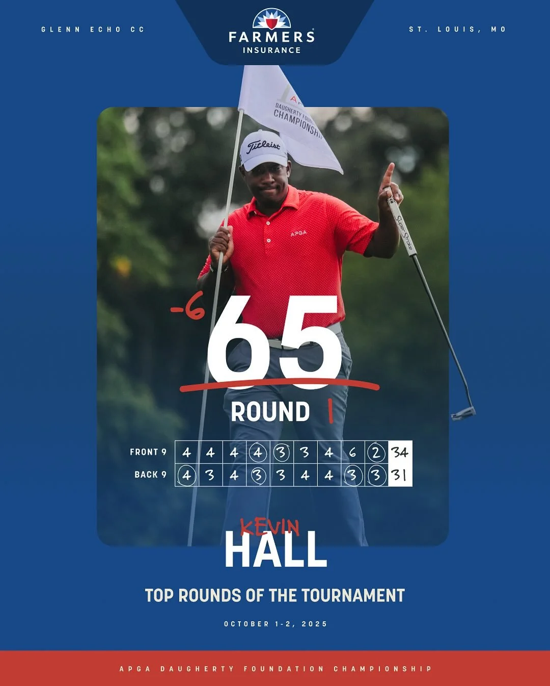 The champ was on it both days! 🏆

@kevinmhallosu won the APGA Daugherty Foundation Championship with a 65 and a 66.