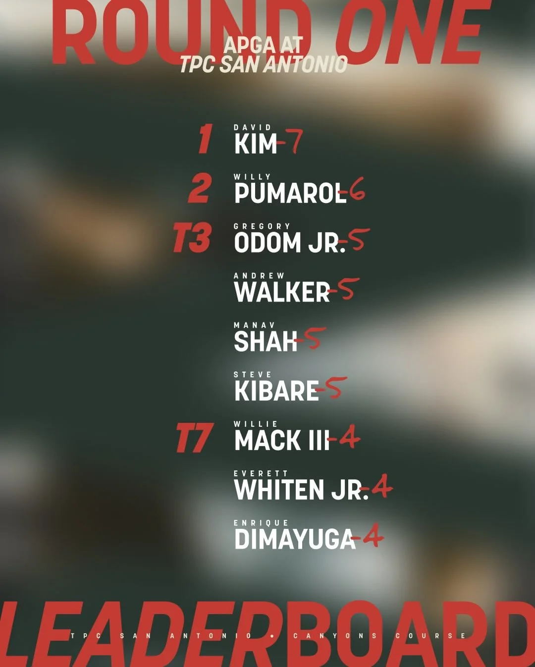 Round 1 in San Antonio ends with @davidkgolf in the lead! ⛳️

It&rsquo;s a packed house near the top of the leaderboard though, setting up a big and exciting Round 2 tomorrow to crown the winner of the APGA at TPC San Antonio. 

Stick with us to foll
