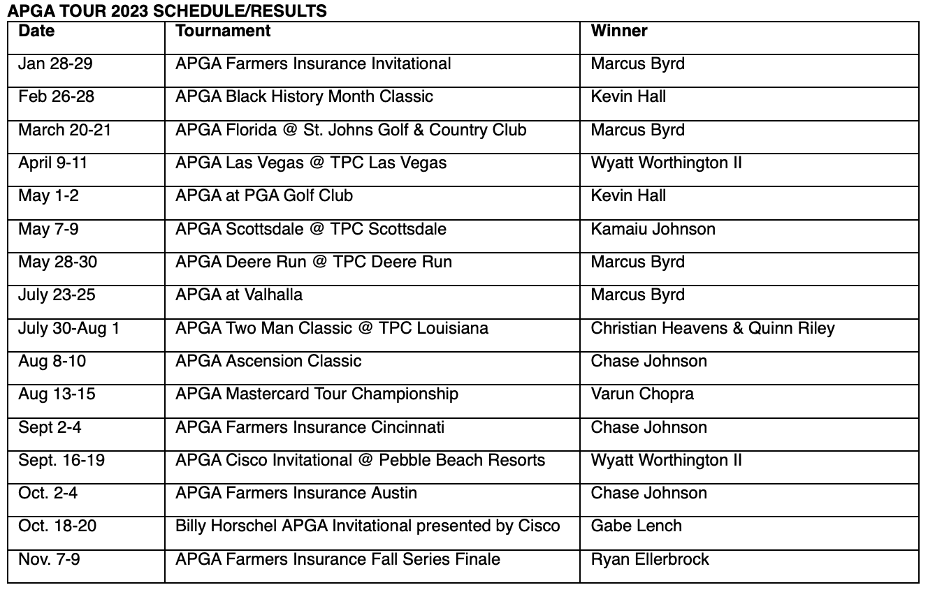 2023 PGA Championship Caddie Payout, Purse, and Prize Money
