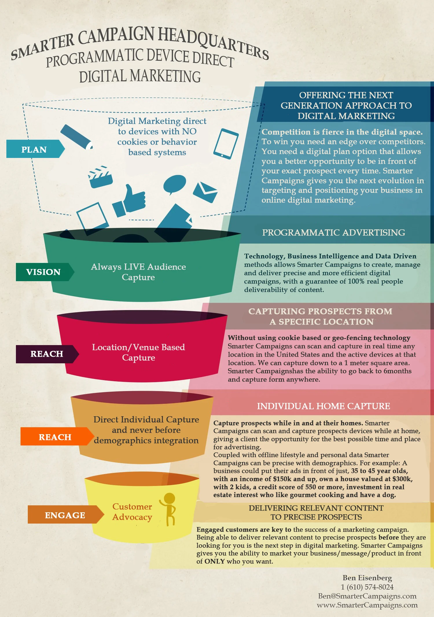 Advertising + Marketing + Targeting — Smarter Campaigns