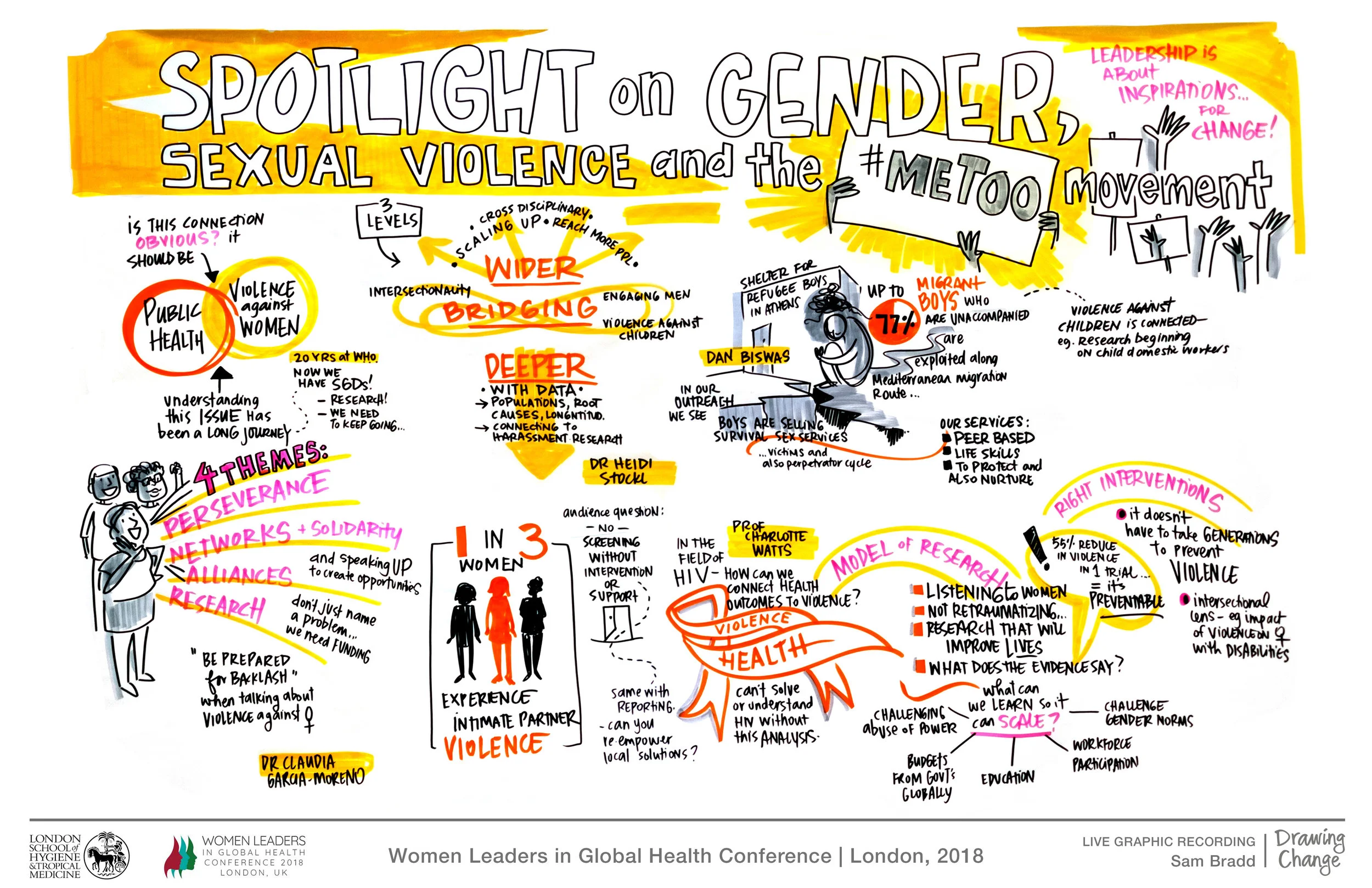 LSHTM_SpotlightonGenderandMeToo_WEB.jpg