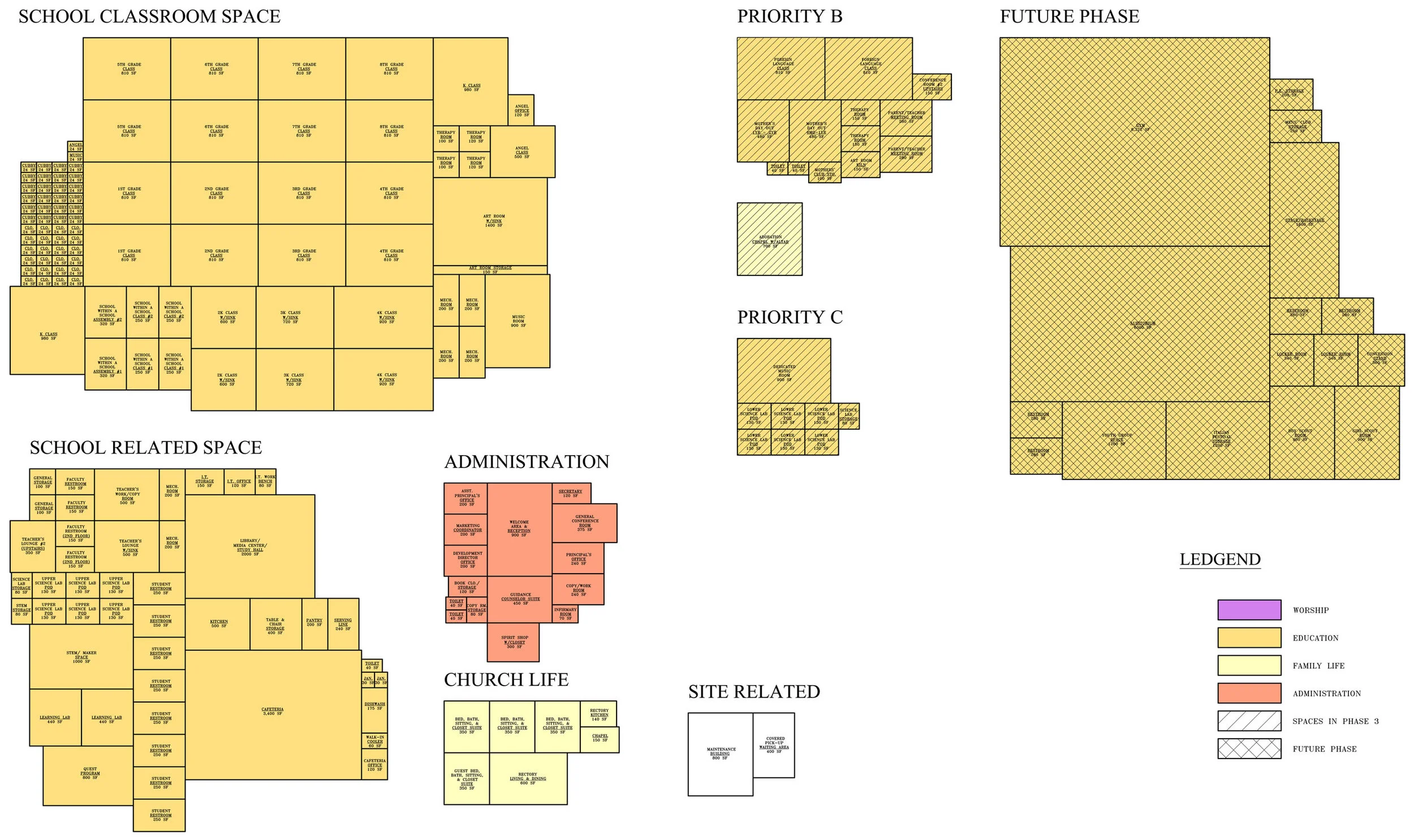 Master Planning — Hord Architects