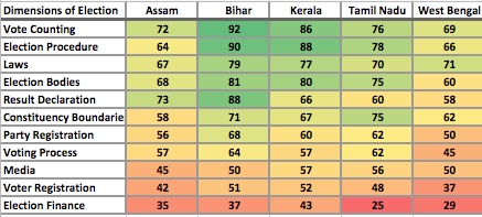 Source: PEI-India-2016