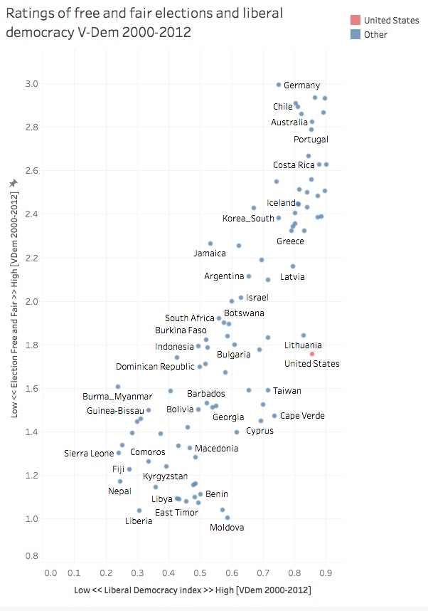 Source: Varieties of Democracy (V-Dem) Release 6.2 https://www. v - dem .net/