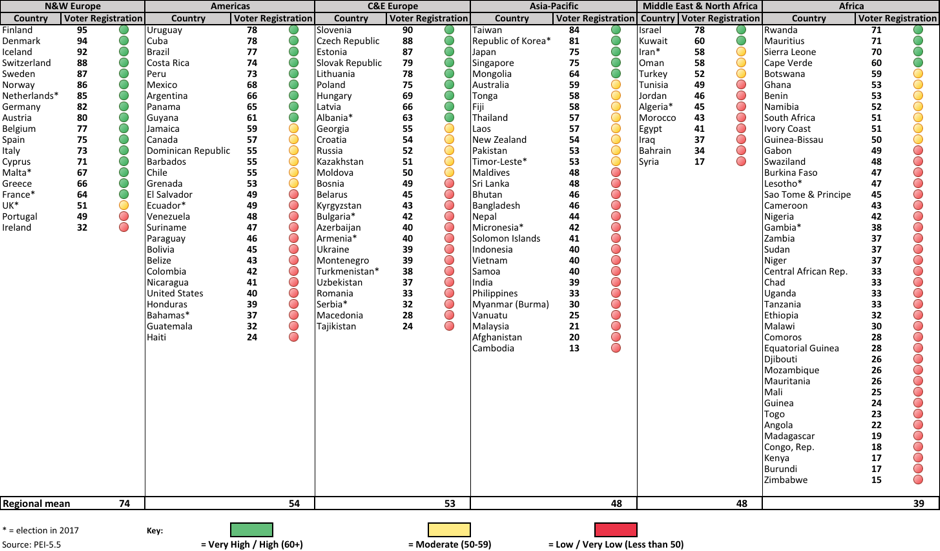 Voter Reg Traffic Light.png