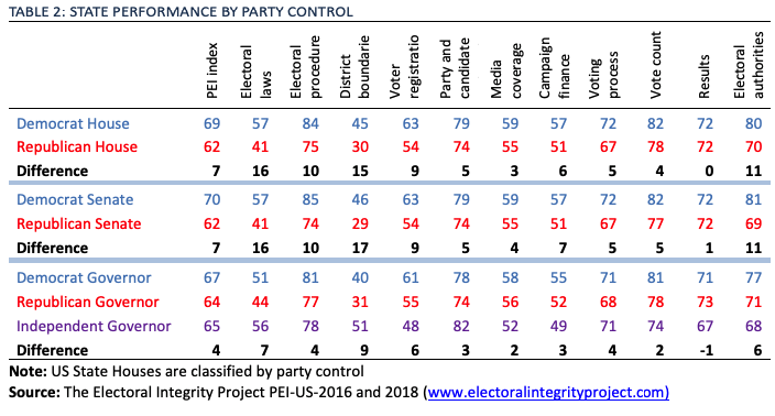 State performance by party control.png