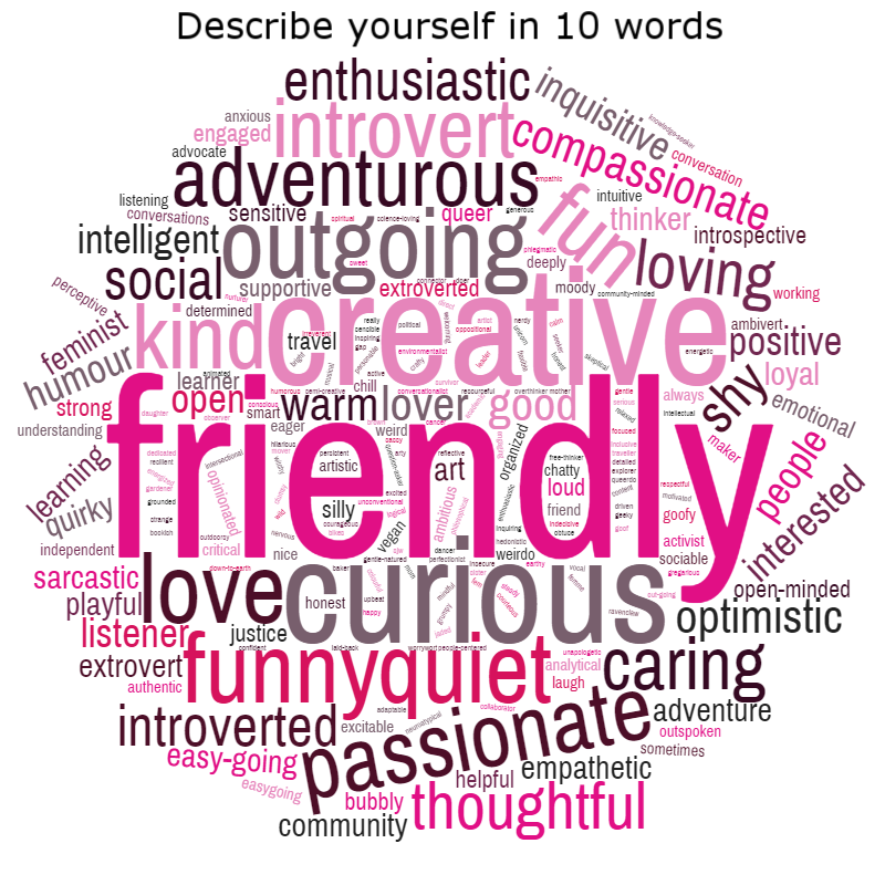 wordcloudBC2.png